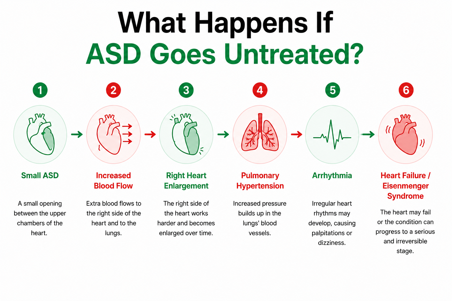 Untreated ASD
