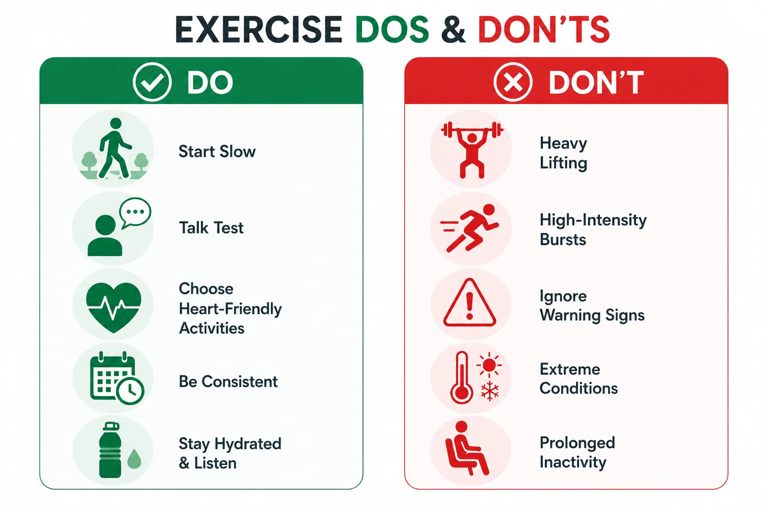Exercises Do's and don'ts for heart disease
