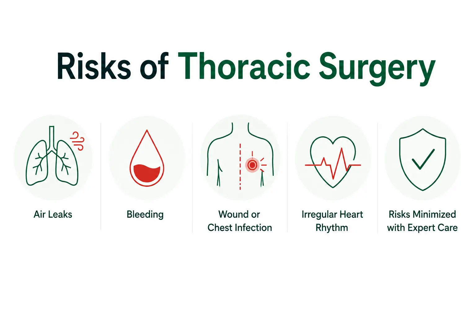 Thoracic Surgery in Delhi. Lung Surgery in Delhi. CHest Surgery in Delhi. Best CTVS surgeon in Delhi